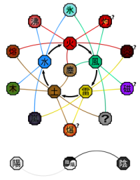 Elemental Rel